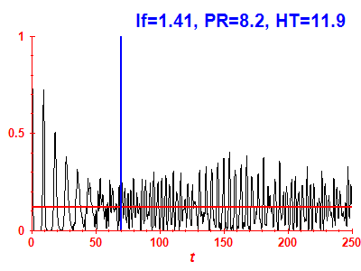 Survival probability
